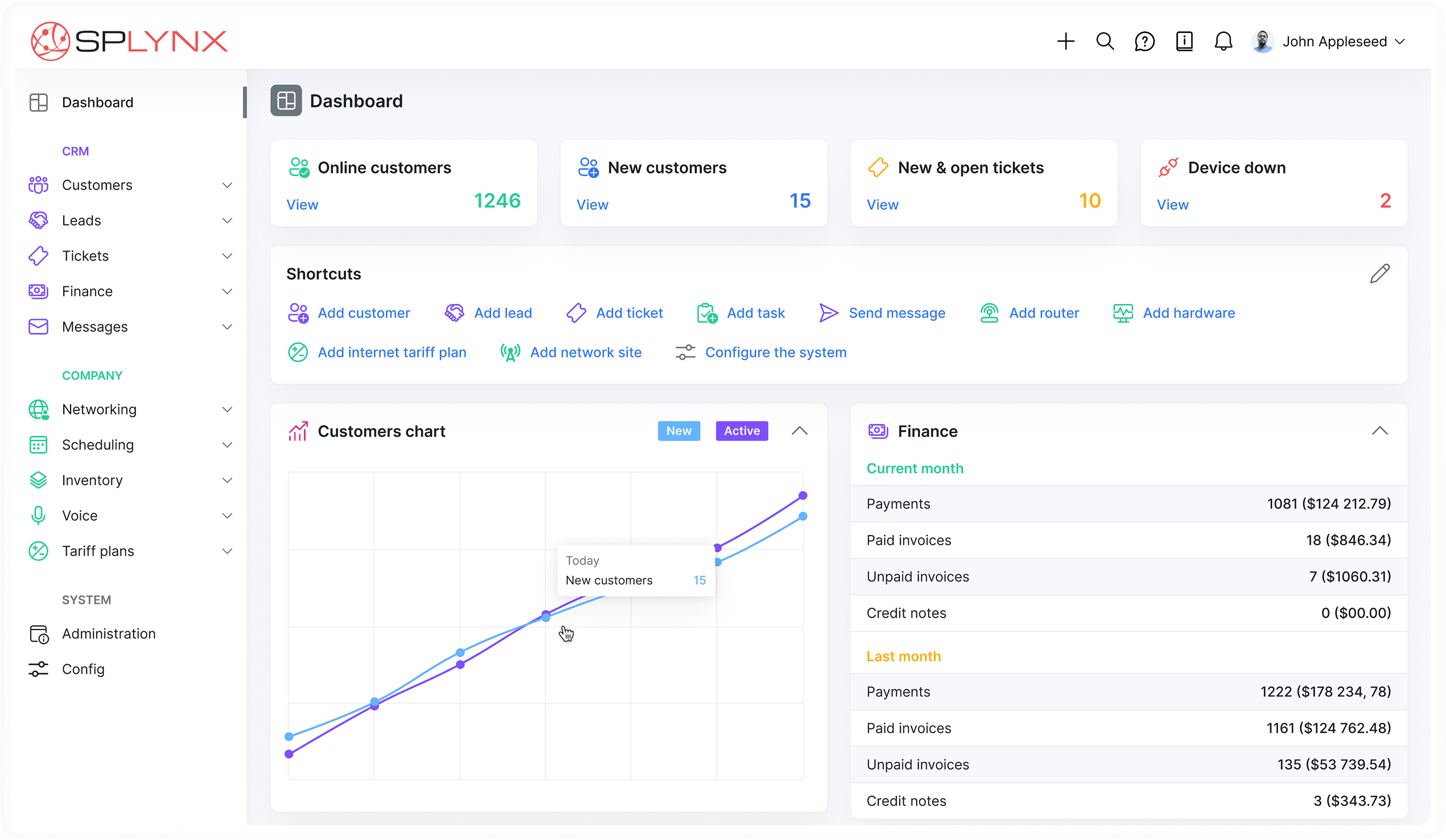Splynx Main Dashboard