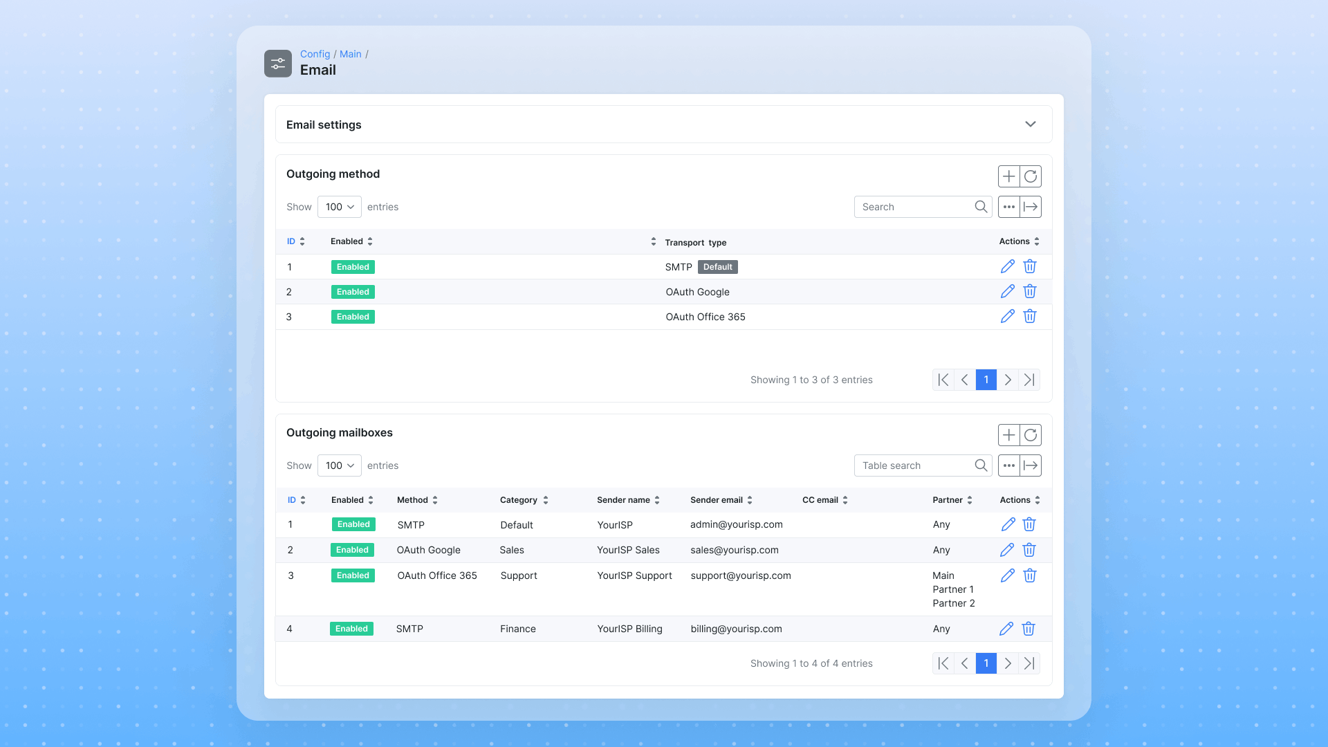 Splynx email configuration page showing Outgoing method table with SMTP, OAuth Google, and OAuth Office 365, and Outgoing mailboxes table with four aliases: admin@yourisp.com (Default), sales@yourisp.com (Sales), support@yourisp.com (Support), and billing@yourisp.com (Finance)